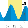 Chelsea tide chart for Sunday, March 15, 2026