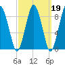 Chelsea tide chart for Thursday, March 19, 2026