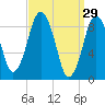 Chelsea tide chart for Sunday, March 29, 2026