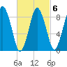 Chelsea tide chart for Friday, March 6, 2026