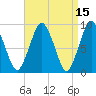 Chelsea tide chart for Wednesday, April 15, 2026