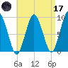 Chelsea tide chart for Friday, April 17, 2026
