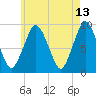 Chelsea tide chart for Wednesday, May 13, 2026