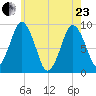 Chelsea tide chart for Saturday, May 23, 2026