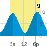 Chelsea tide chart for Tuesday, June 9, 2026