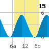 Chelsea tide chart for Monday, March 15, 2021