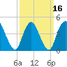 Chelsea tide chart for Tuesday, March 16, 2021