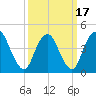 Chelsea tide chart for Wednesday, March 17, 2021