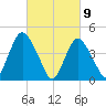 Chelsea tide chart for Tuesday, March 9, 2021