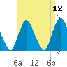 Chelsea tide chart for Monday, April 12, 2021