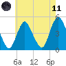 Chelsea tide chart for Tuesday, May 11, 2021