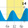 Chelsea tide chart for Friday, May 14, 2021