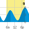 Chelsea tide chart for Wednesday, June 9, 2021