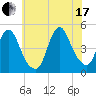 Chelsea tide chart for Saturday, July 17, 2021