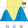 Chelsea tide chart for Tuesday, July 20, 2021