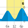 Chelsea tide chart for Tuesday, July 6, 2021