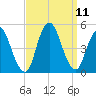 Chelsea tide chart for Saturday, September 11, 2021