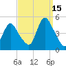 Chelsea tide chart for Wednesday, September 15, 2021