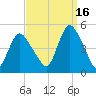 Chelsea tide chart for Thursday, September 16, 2021
