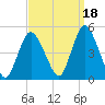 Chelsea tide chart for Saturday, September 18, 2021