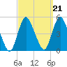 Chelsea tide chart for Tuesday, September 21, 2021