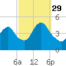 Chelsea tide chart for Wednesday, September 29, 2021