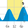 Chelsea tide chart for Sunday, September 5, 2021