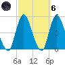 Chelsea tide chart for Wednesday, October 6, 2021