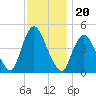 Chelsea tide chart for Saturday, November 20, 2021