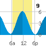 Chelsea tide chart for Tuesday, November 9, 2021