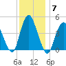 Chelsea tide chart for Tuesday, December 7, 2021