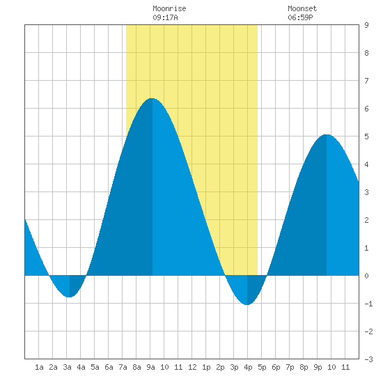 Chelsea tide chart for Tuesday, January 4, 2022