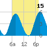 Chelsea tide chart for Friday, April 15, 2022