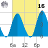 Chelsea tide chart for Saturday, April 16, 2022