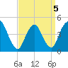 Chelsea tide chart for Tuesday, April 5, 2022