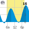Chelsea tide chart for Monday, May 16, 2022