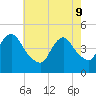 Chelsea tide chart for Monday, May 9, 2022