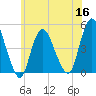 Chelsea tide chart for Thursday, June 16, 2022