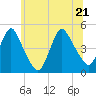 Chelsea tide chart for Tuesday, June 21, 2022