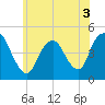 Chelsea tide chart for Friday, June 3, 2022