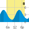 Chelsea tide chart for Wednesday, June 8, 2022