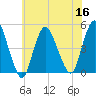 Chelsea tide chart for Saturday, July 16, 2022