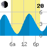 Chelsea tide chart for Wednesday, July 20, 2022