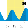 Chelsea tide chart for Saturday, July 30, 2022