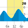 Chelsea tide chart for Saturday, August 20, 2022