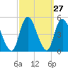 Chelsea tide chart for Tuesday, September 27, 2022