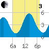 Chelsea tide chart for Saturday, September 3, 2022