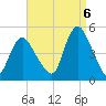 Chelsea tide chart for Tuesday, September 6, 2022