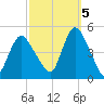 Chelsea tide chart for Wednesday, October 5, 2022