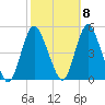 Chelsea tide chart for Saturday, October 8, 2022